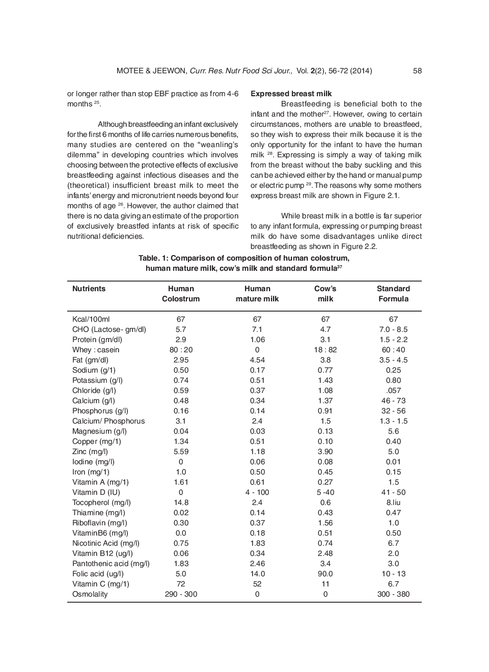 Importance Of Exclusive Breast Feeding And Complementary Feeding Among Infants - Page 4