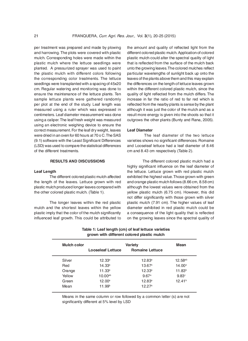 Leaf Morphological Characteristics Of Leaf Lettuce (Lactuca Sativa L.) As Affected By Different Colored Plastic Mulch - Page 3
