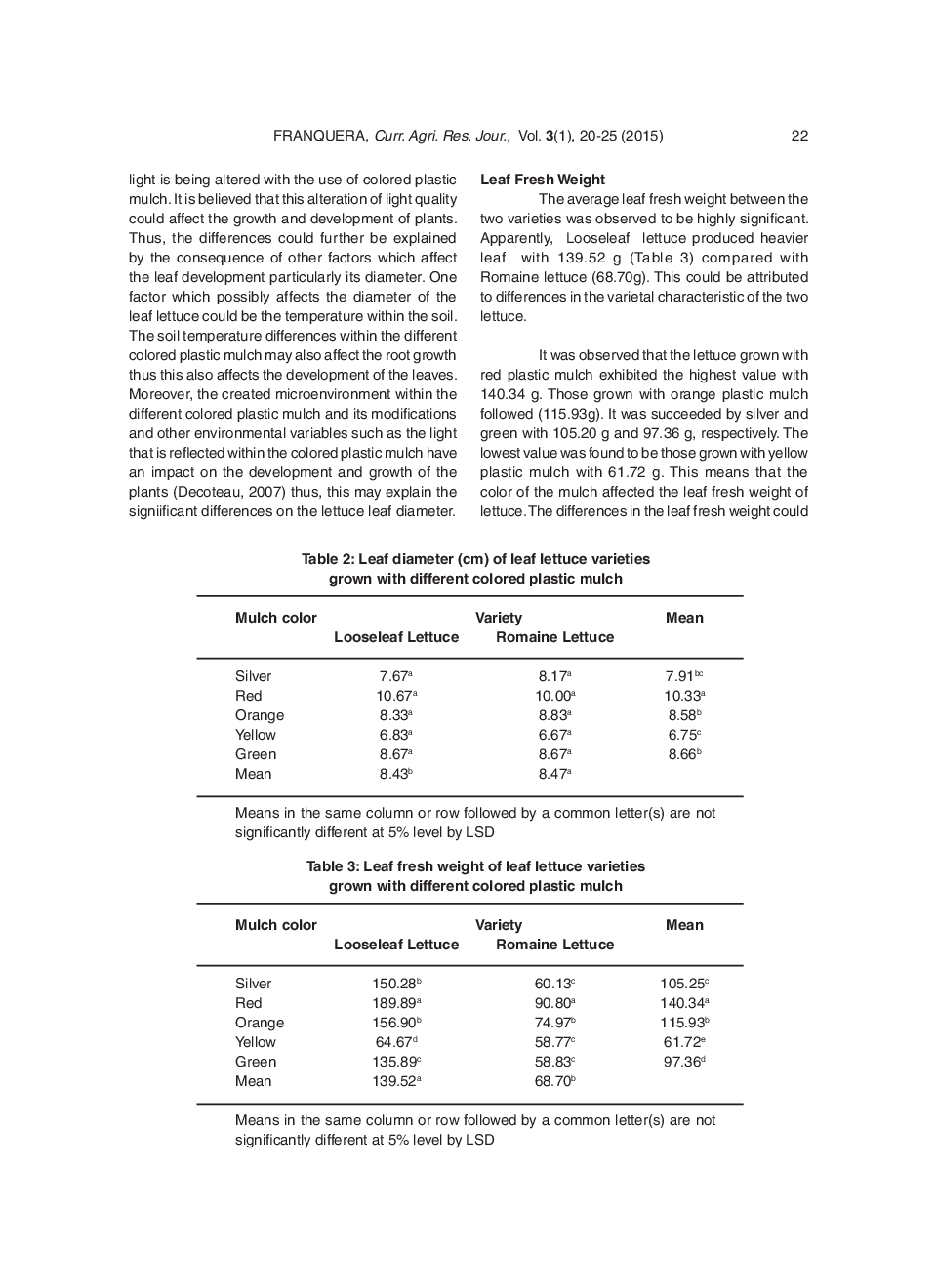 Leaf Morphological Characteristics Of Leaf Lettuce (Lactuca Sativa L.) As Affected By Different Colored Plastic Mulch - Page 4