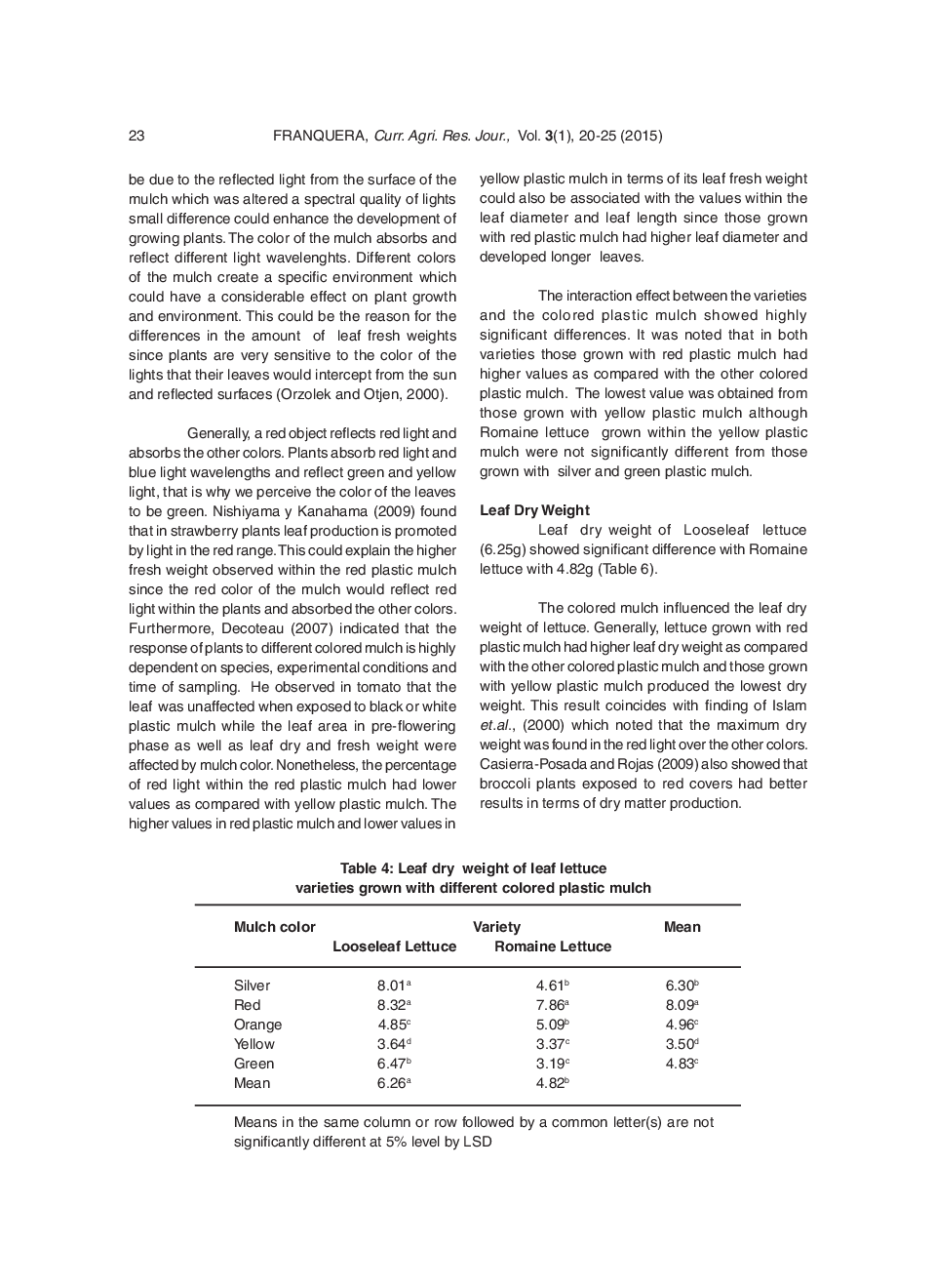 Leaf Morphological Characteristics Of Leaf Lettuce (Lactuca Sativa L.) As Affected By Different Colored Plastic Mulch - Page 5