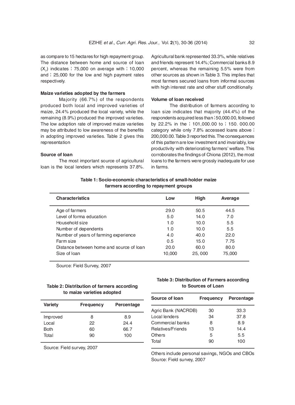 Loan Repayment Among Small-Holder Maize Farmers In Kanke Local Government Area Of Plateau State, Nigeria - Page 4