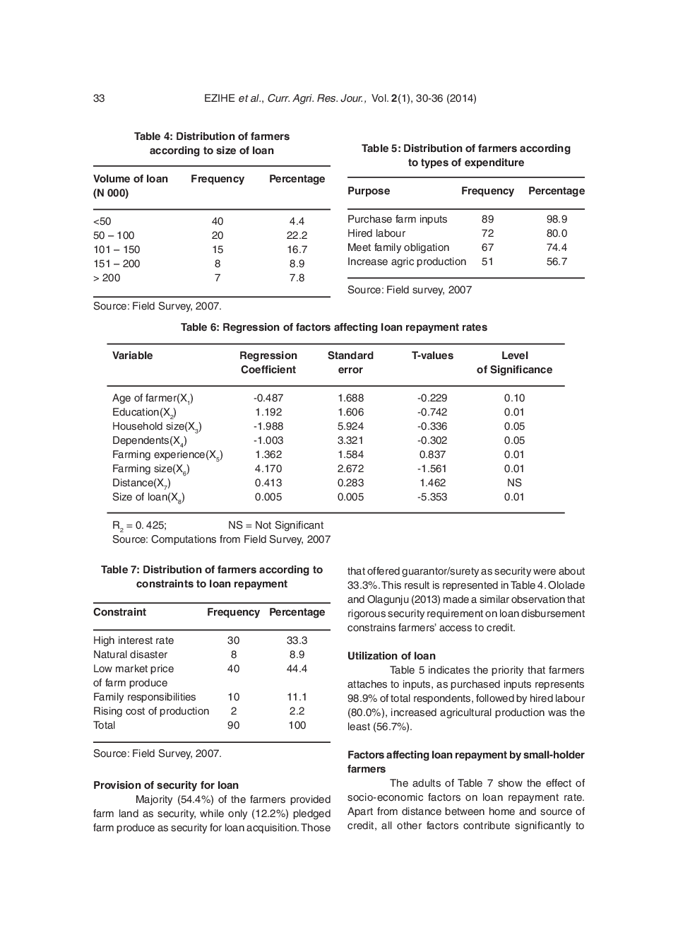 Loan Repayment Among Small-Holder Maize Farmers In Kanke Local Government Area Of Plateau State, Nigeria - Page 5