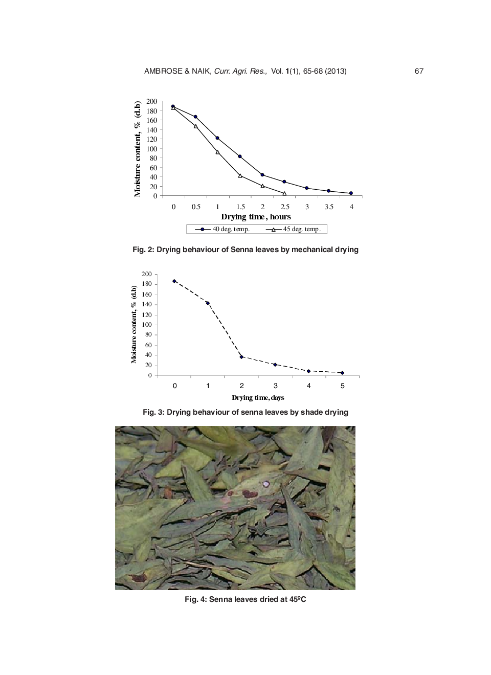 Mechanical Drying Of Senna leaves (Cassia Angustifolia) - Page 4