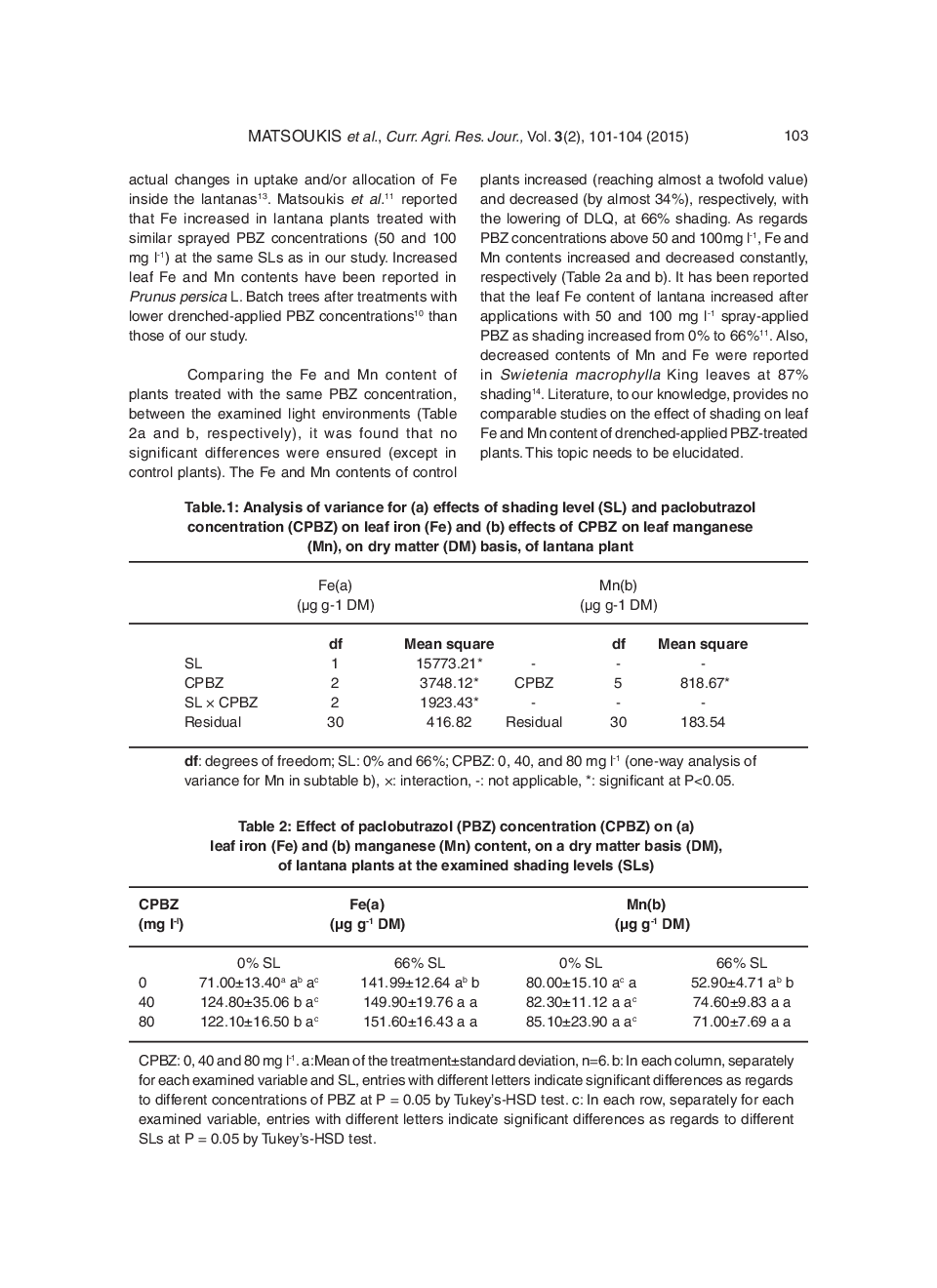 Micronutrient Content In Relation To Specific Leaf Area, Light Regime And Drenched-Applied Paclobutrazol In Lantana Camara L. - Page 4