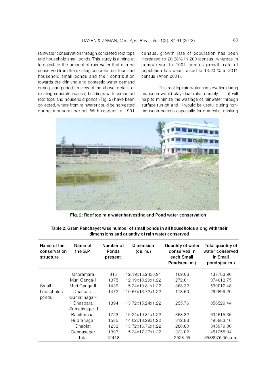 Mitigation Of Water Crisis And Growing Crops In Lean Period By Rainwater Harvesting Through Concreted Rooftops And Household Ponds In Sagar Island - Page 4