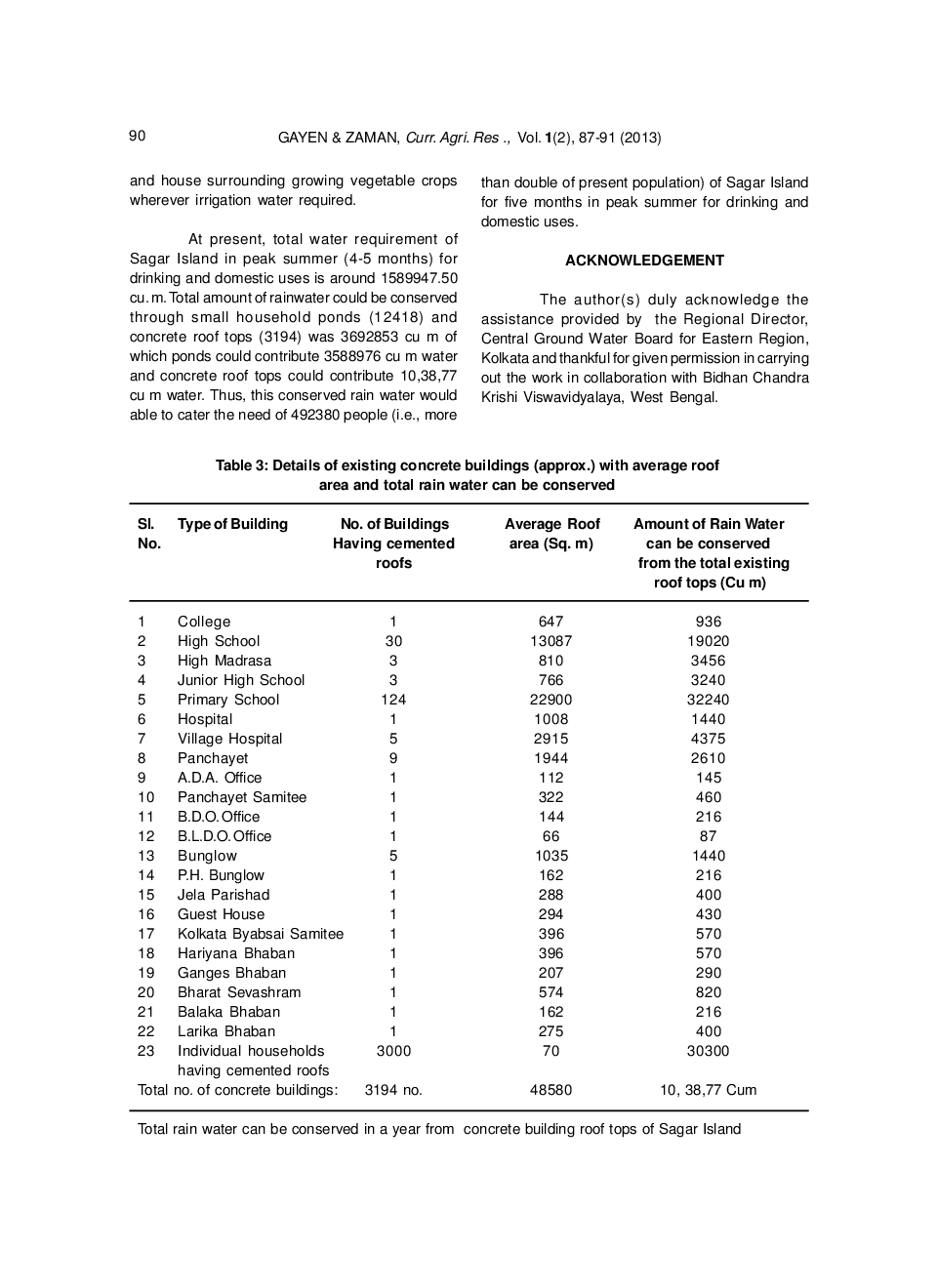 Mitigation Of Water Crisis And Growing Crops In Lean Period By Rainwater Harvesting Through Concreted Rooftops And Household Ponds In Sagar Island - Page 5