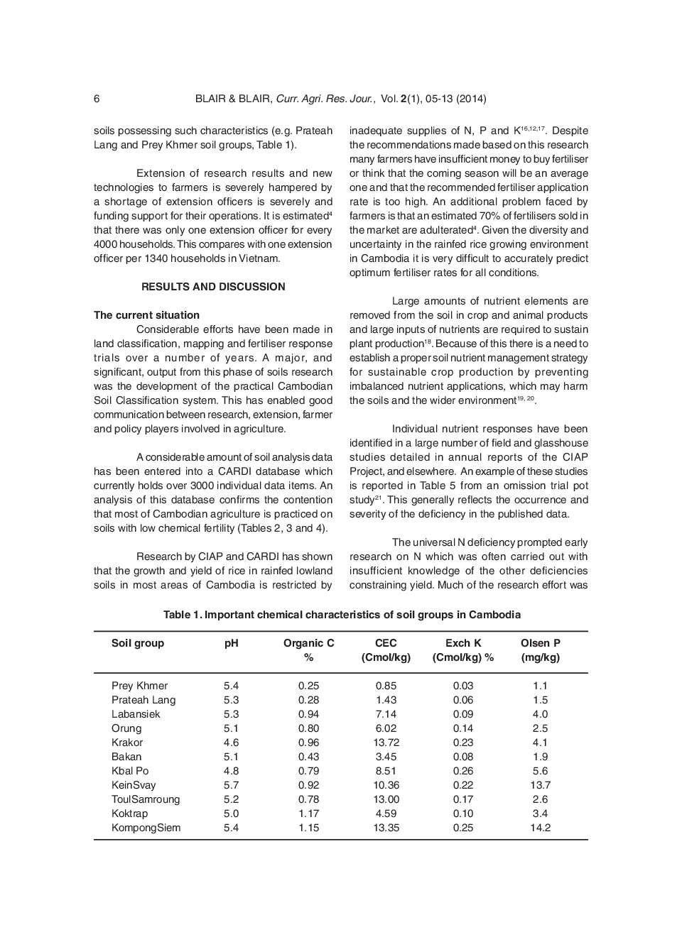 Nutrient Status Of Cambodian Soils, Rationalisation Of Fertiliser Recommendations And The Challenges Ahead For Cambodian Soil Science - Page 3