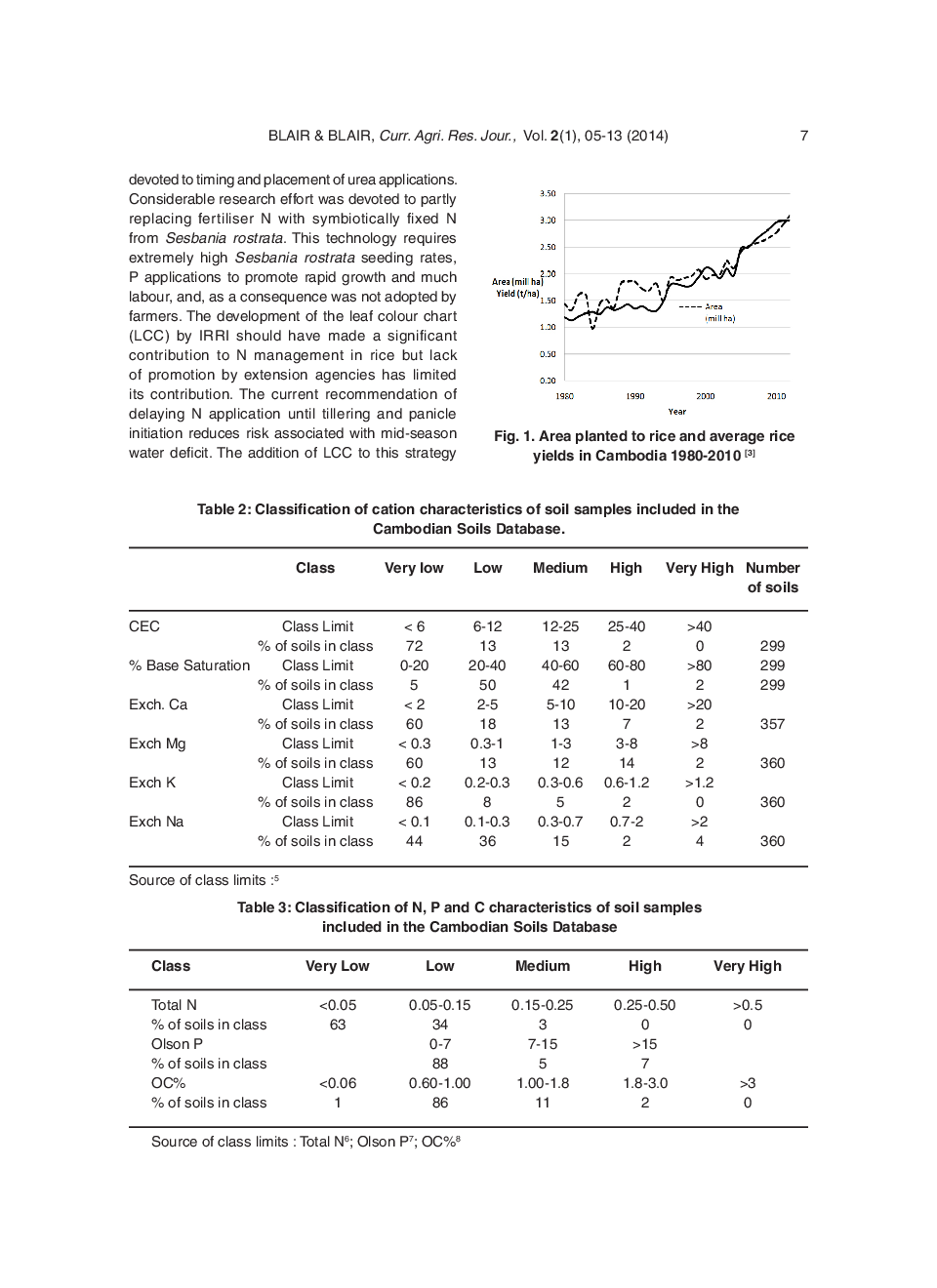 Nutrient Status Of Cambodian Soils, Rationalisation Of Fertiliser Recommendations And The Challenges Ahead For Cambodian Soil Science - Page 4