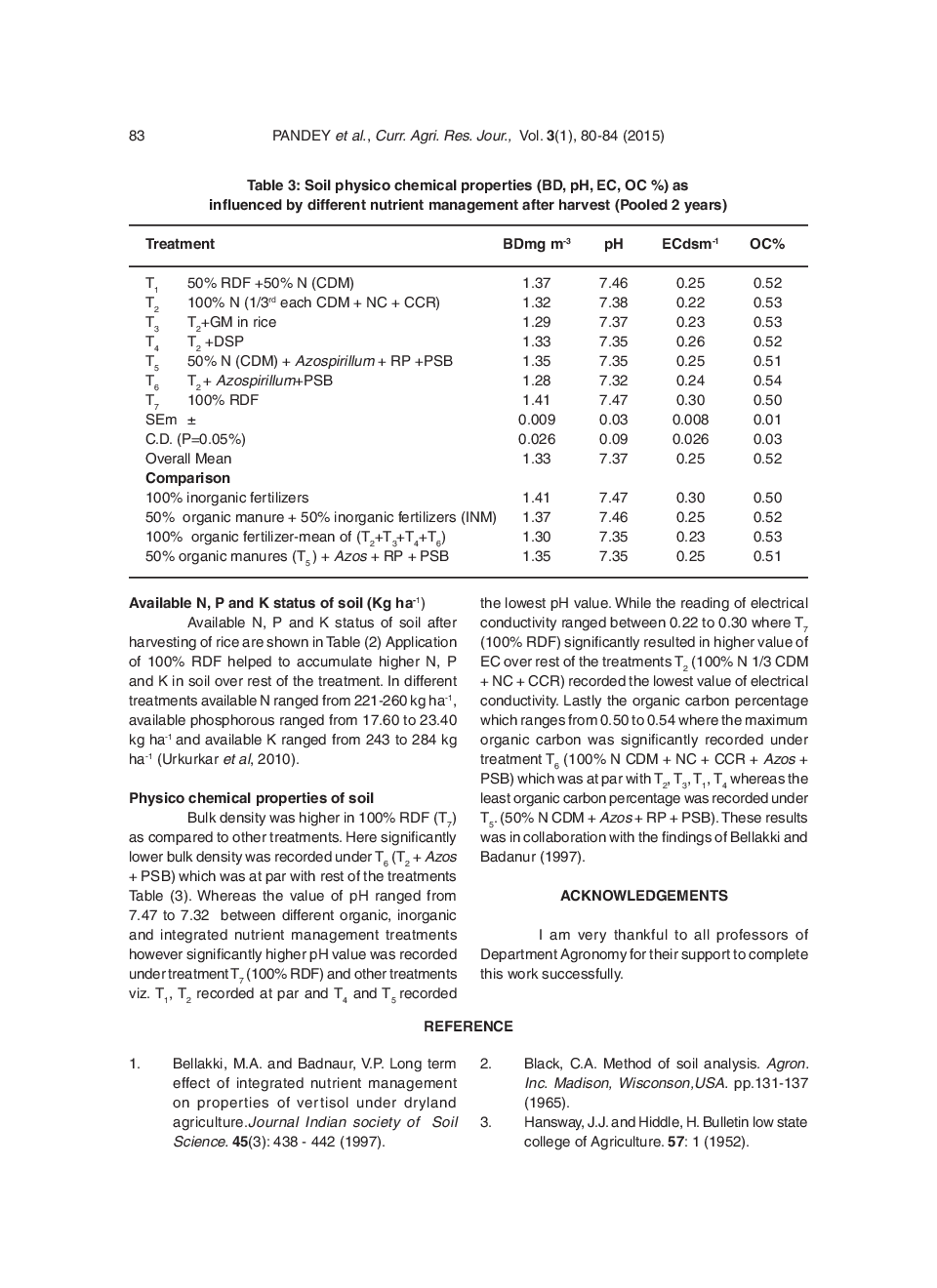 Nutrient Uptake And Physico: Chemical Properties Of Soil Influenced By Organic And Inorganic Packages In Rice - Page 5
