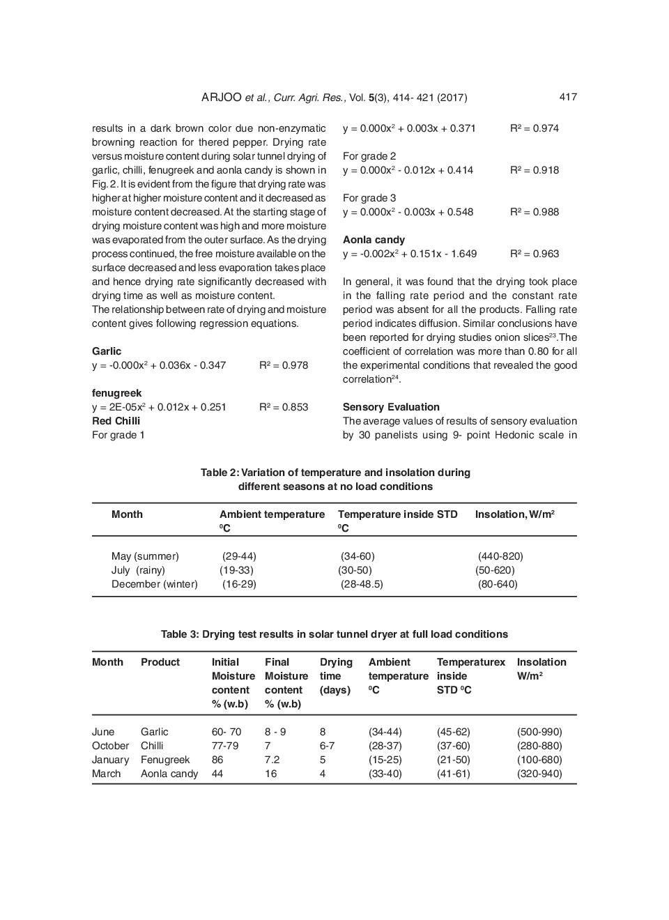 Performance Evaluation Of A Solar Tunnel Dryer For Around The Year Use - Page 5