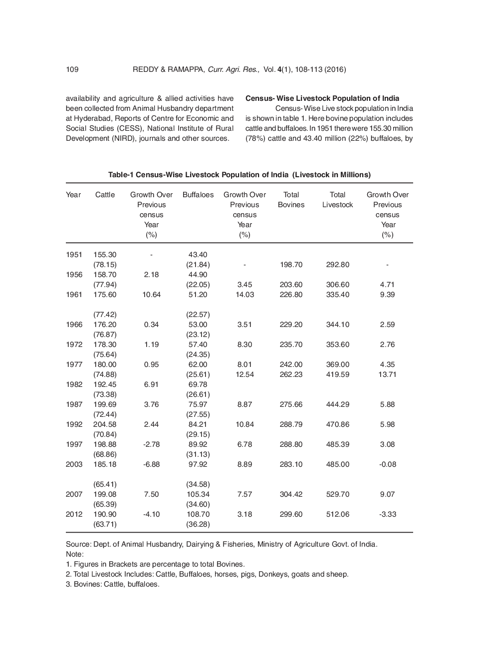 Performance Of Livestock Sector In India (With Reference To Bovine Population) - Page 3