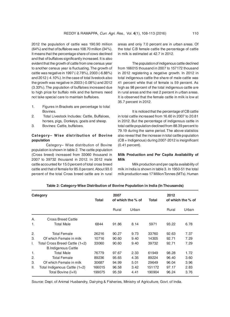 Performance Of Livestock Sector In India (With Reference To Bovine Population) - Page 4