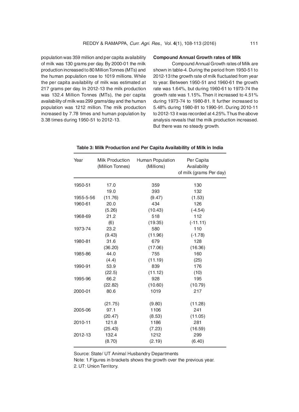 Performance Of Livestock Sector In India (With Reference To Bovine Population) - Page 5