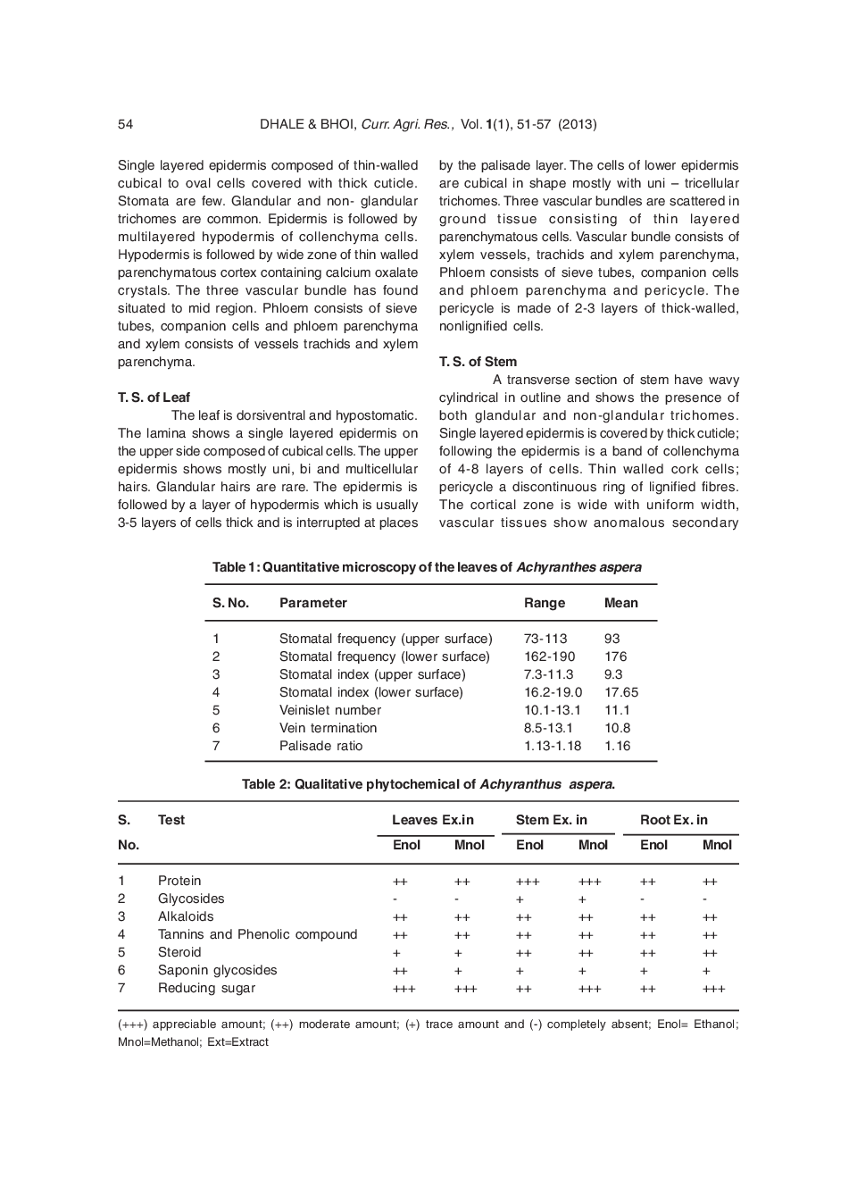 Pharmacognostic Characterization And Phytochemical Screening Of Achyranthes Aspera Linn - Page 5