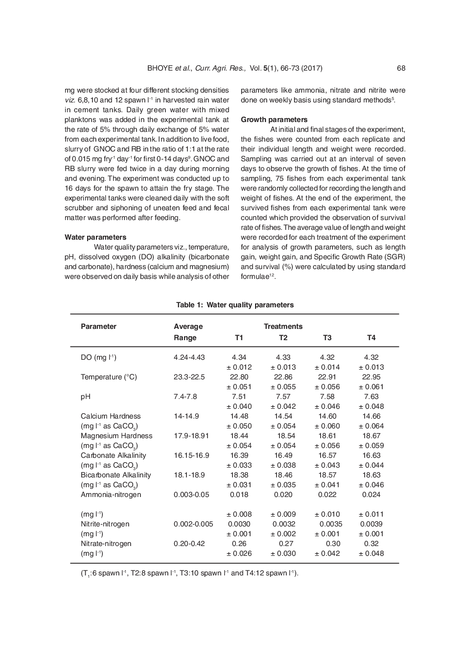 Rearing Of Freshwater Fish ‘Catla Catla (Hamilton, 1822) Spawn To Fry In Green Water System With Harvested Rain Water In Cement Tanks - Page 4