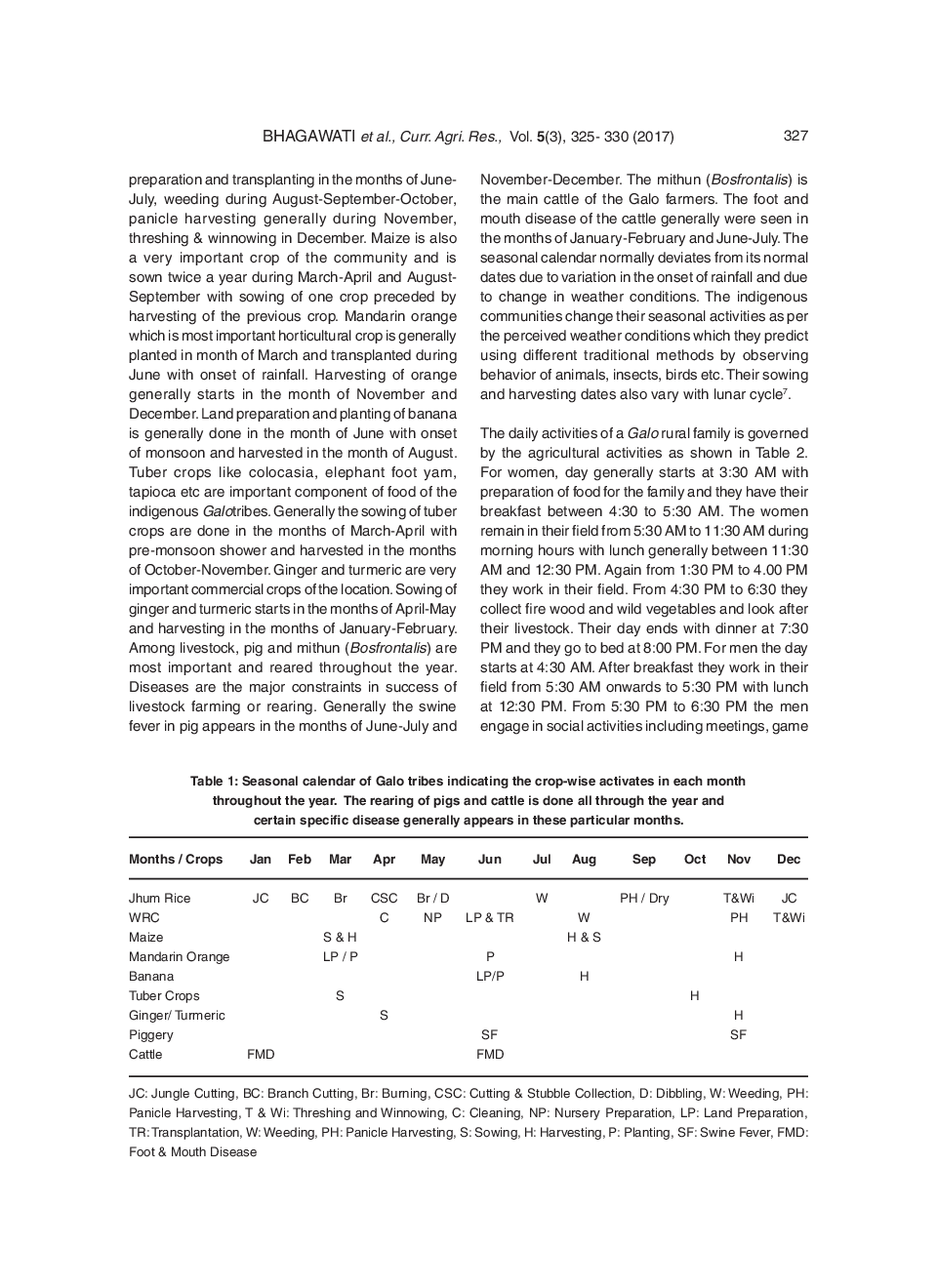 Seasonal Calendar And Gender Disaggregated Daily Activities Of Indigenous Galo Farmers Of Eastern Himalayan Region Of India - Page 4