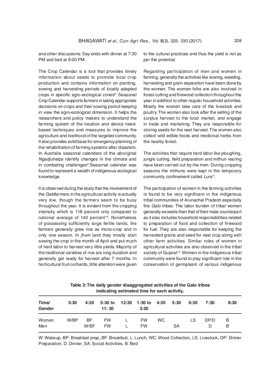 Seasonal Calendar And Gender Disaggregated Daily Activities Of Indigenous Galo Farmers Of Eastern Himalayan Region Of India - Page 5