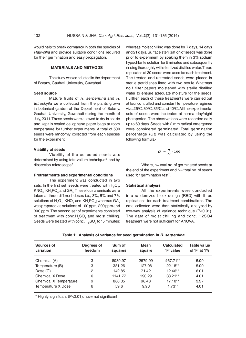 Seed Germination Improvement In Two Threatened Medicinal Plants - Page 3