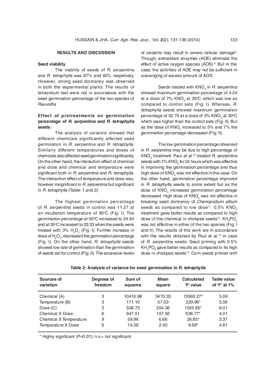 Seed Germination Improvement In Two Threatened Medicinal Plants - Page 4