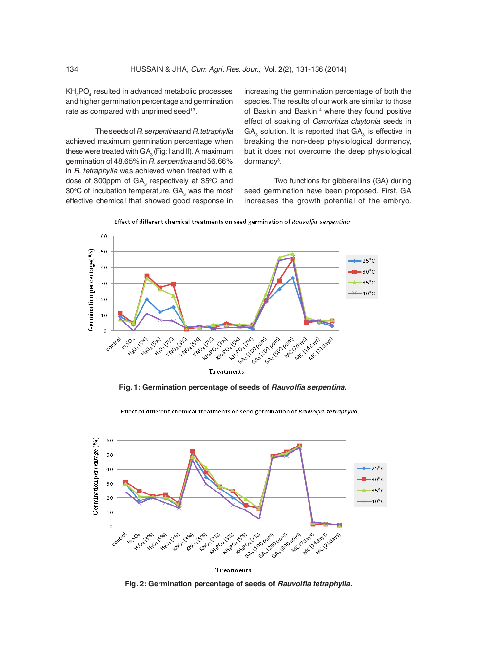 Seed Germination Improvement In Two Threatened Medicinal Plants - Page 5