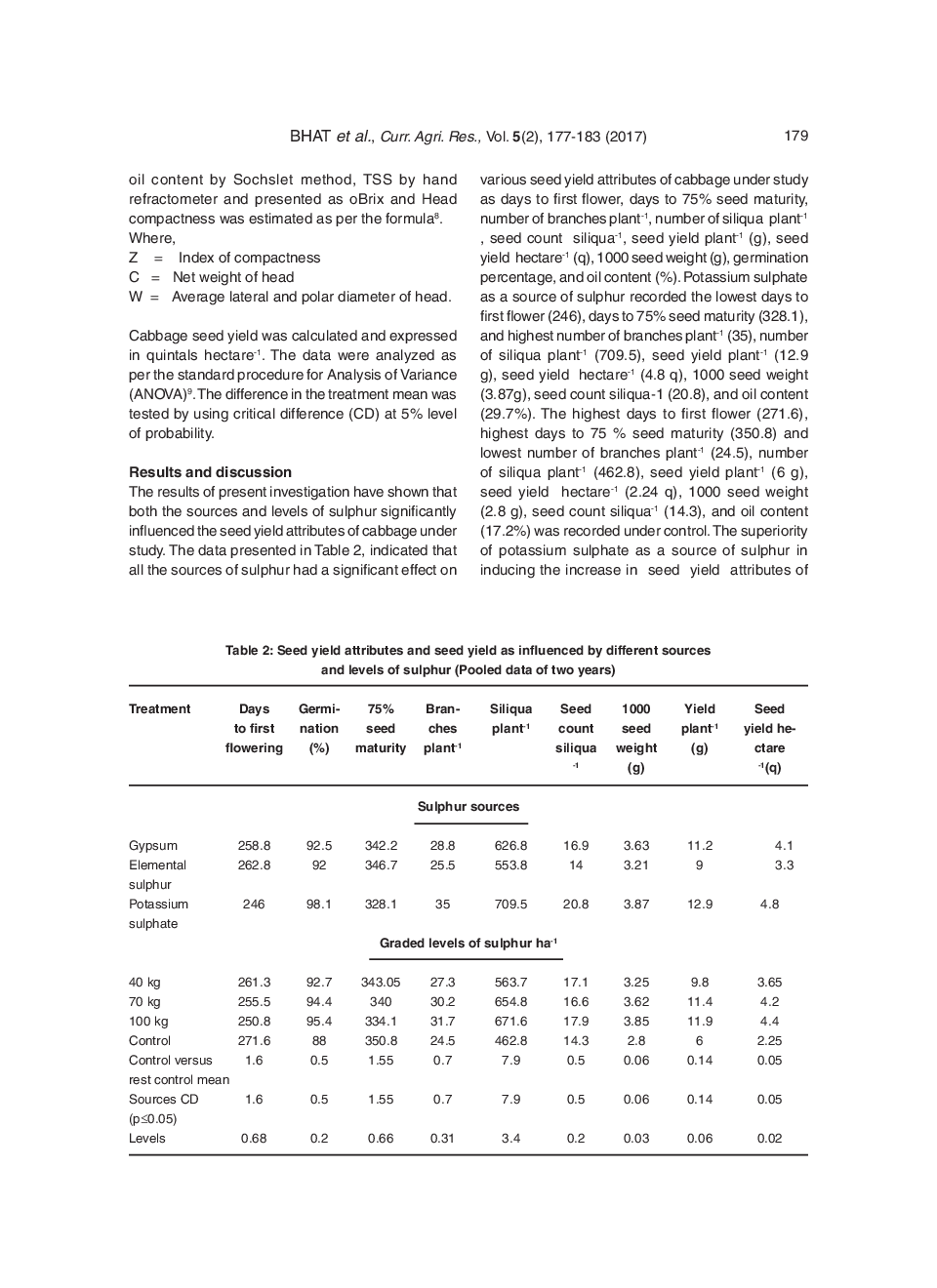 Seed Yield And Quality Parameters Of Cabbage (Brassica Oleracea Var. Capitata) In Relation To Different Sources And Levels Of Sulphur - Page 4