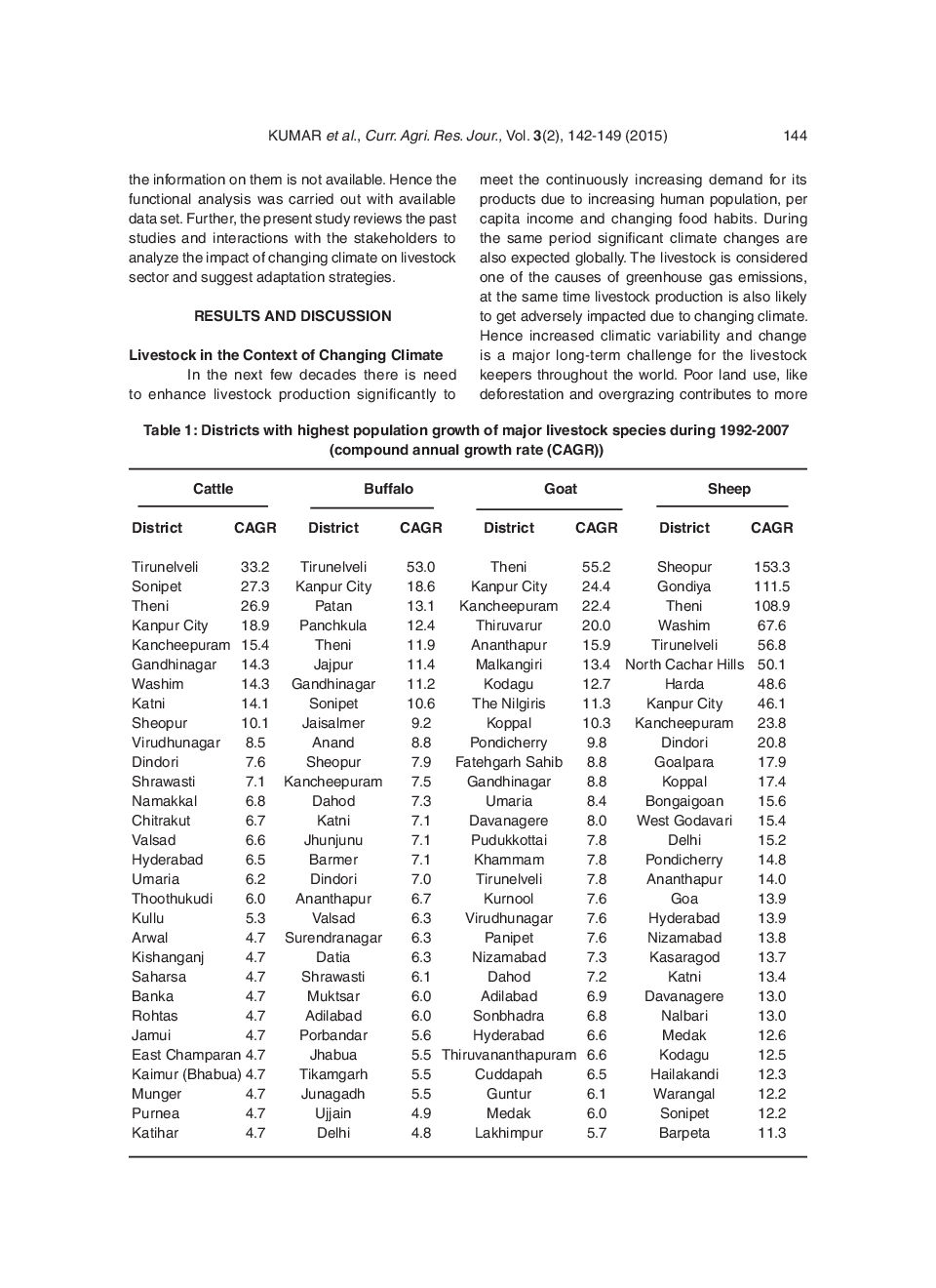 Sensitivity Of Livestock Production To Climatic Variability Under Indian Drylands And Future Perspective - Page 4