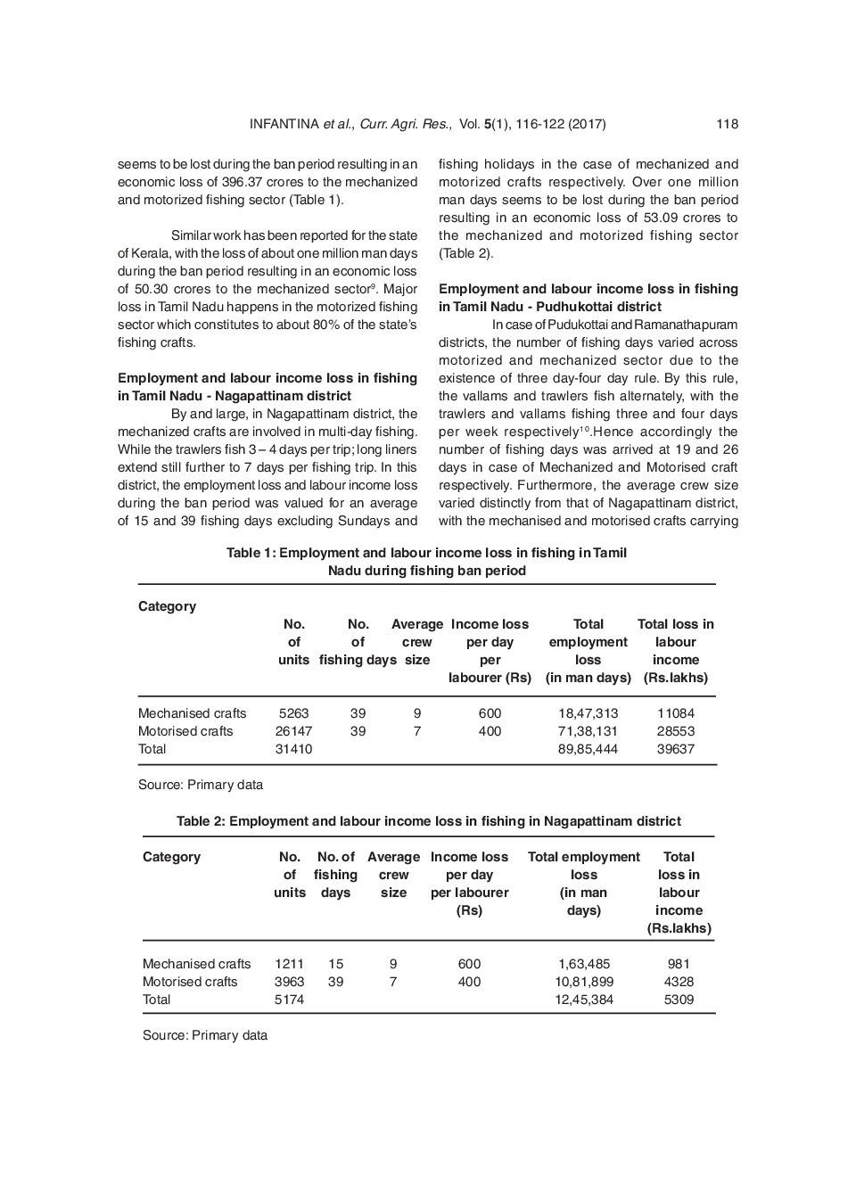Socio Economic Impact Of Trawl Ban On The livelihood Of Marine Fishers Of Palk Bay, Tamil Nadu - Page 4
