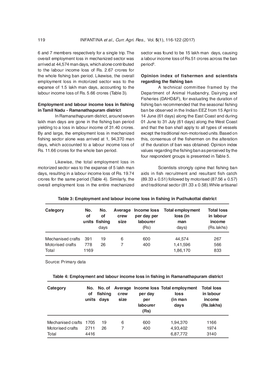 Socio Economic Impact Of Trawl Ban On The livelihood Of Marine Fishers Of Palk Bay, Tamil Nadu - Page 5