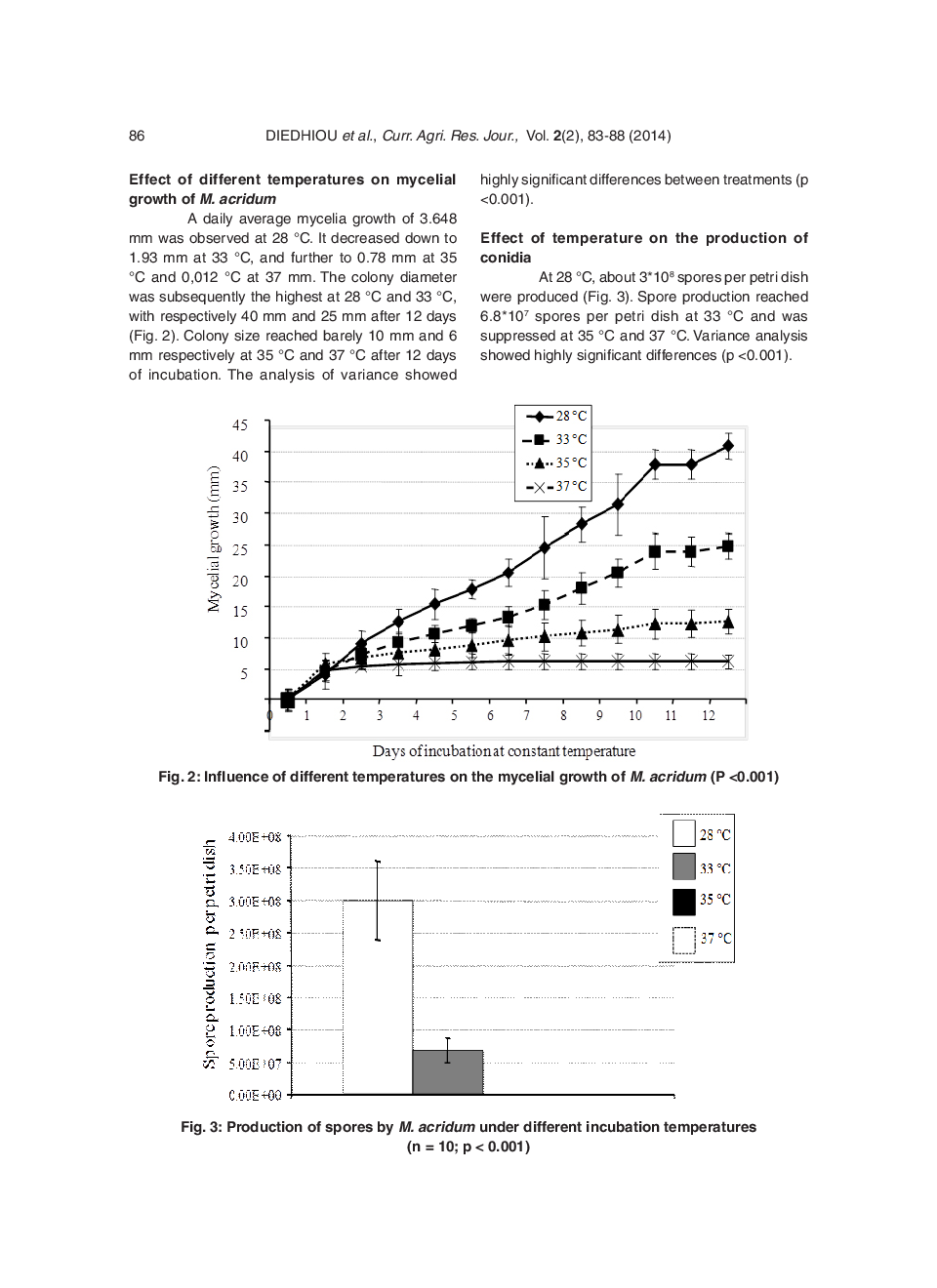 Stability Of Metarhizium Acridum Based Biopesticide In Operational Conditions In Senegal - Page 5