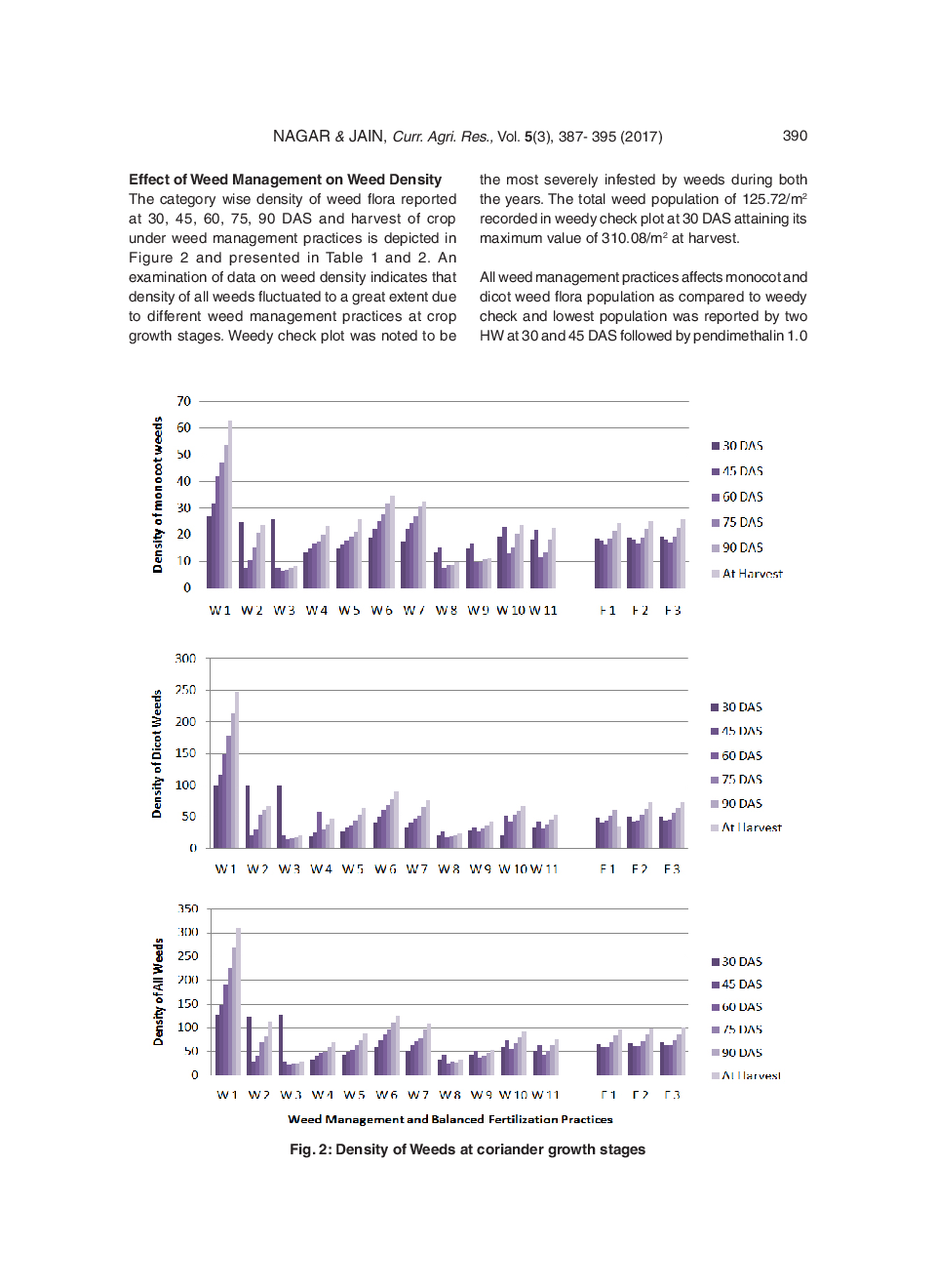 Studies On Weed Cover And Diversity In Coriander (Coriandrum Sativum L.) As Influenced By Weed Management And Balanced Fertilization Techniques - Page 5