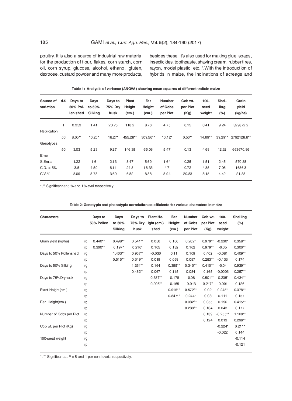 Study Of Trait Alliance With Grain Yield, Its Attributes Of Different Land Races Of Maize (Zea Mays L.) - Page 3