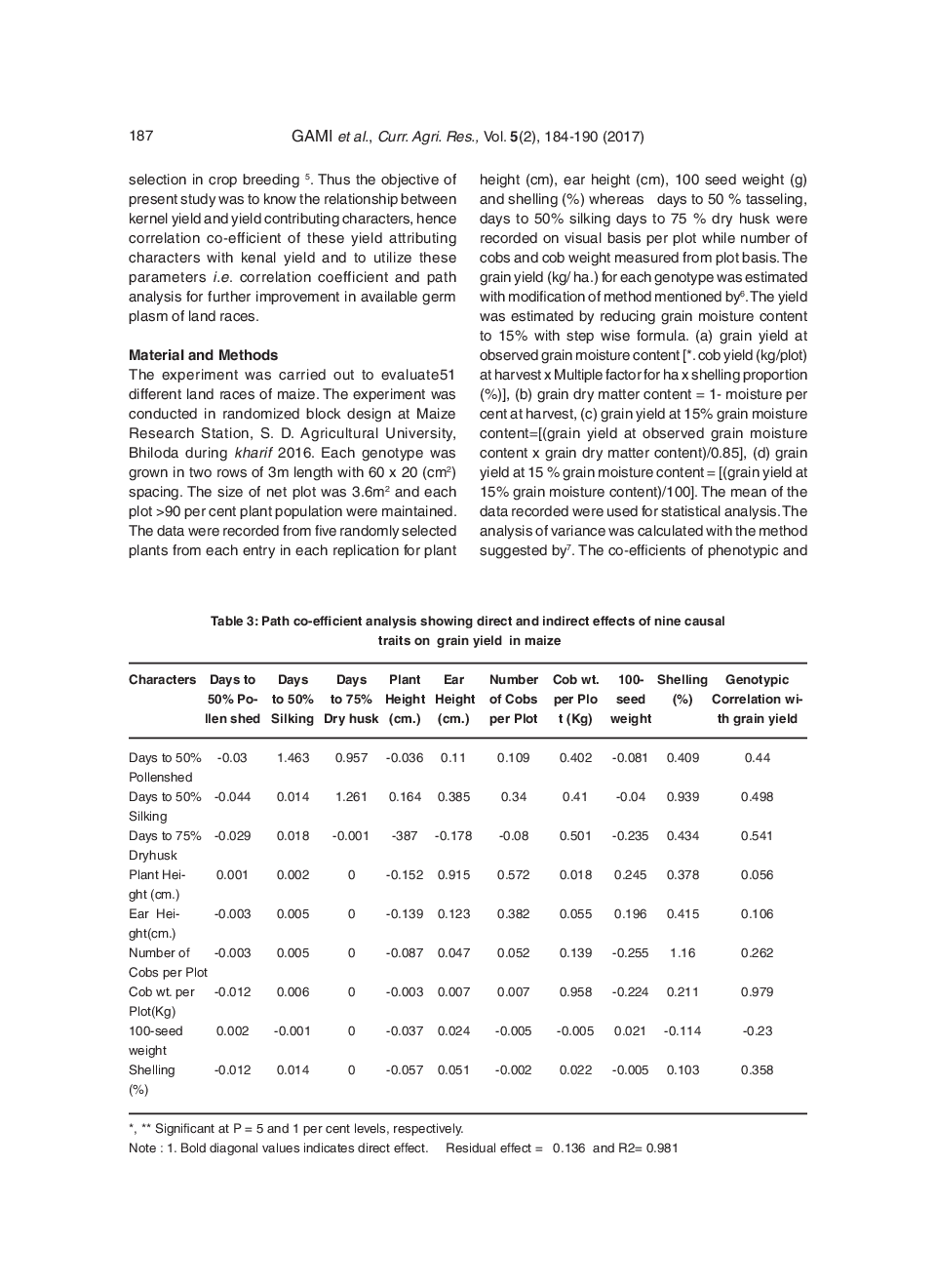 Study Of Trait Alliance With Grain Yield, Its Attributes Of Different Land Races Of Maize (Zea Mays L.) - Page 5