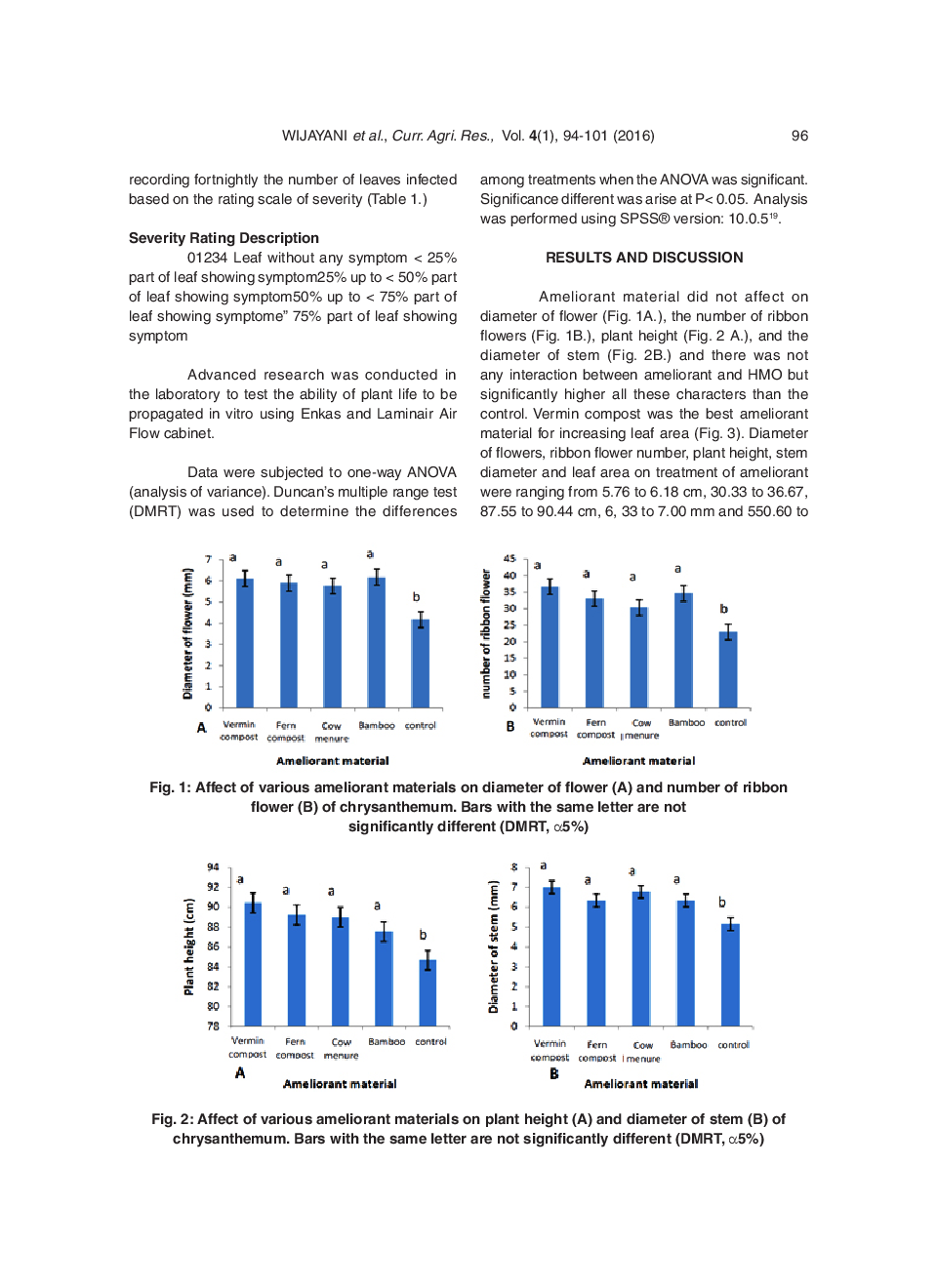 Technology Transfer Of Chrysanthemum Cultivation In Disaster Area Of Mount Merapi To Improve People Revenue - Page 4