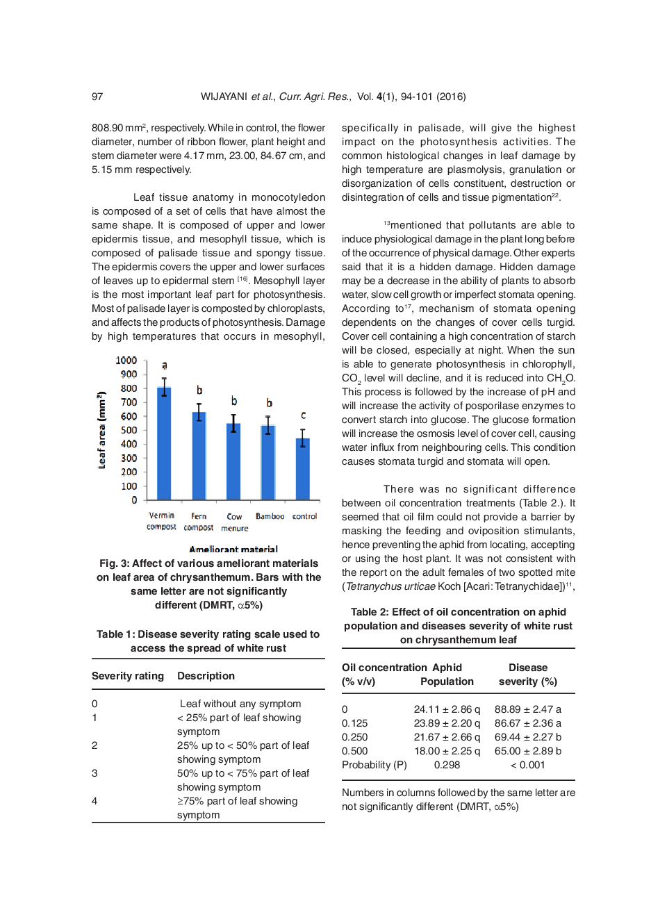 Technology Transfer Of Chrysanthemum Cultivation In Disaster Area Of Mount Merapi To Improve People Revenue - Page 5