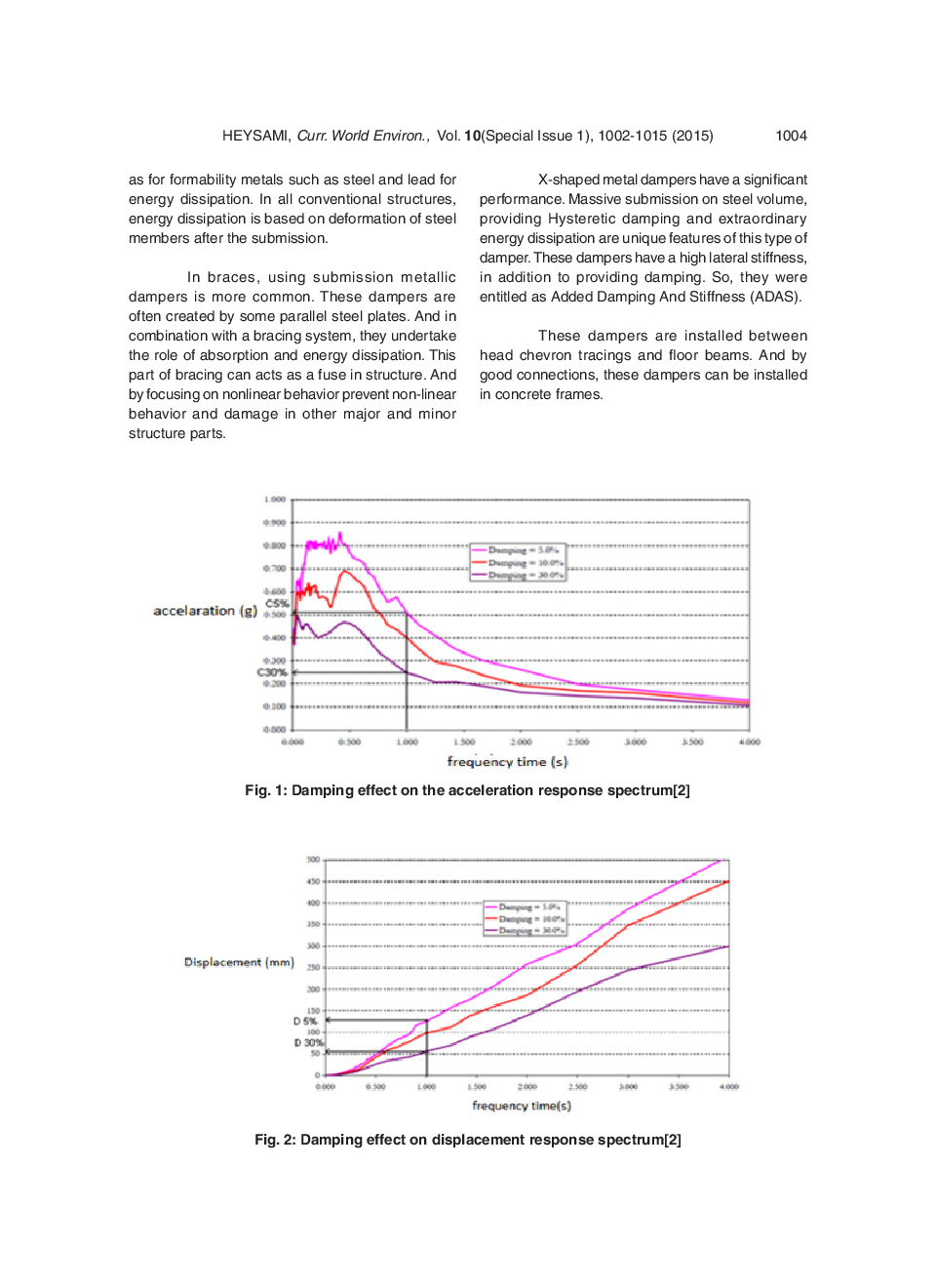 Types Of Dampers And Their Seismic Performance During An Earthquake - Page 4