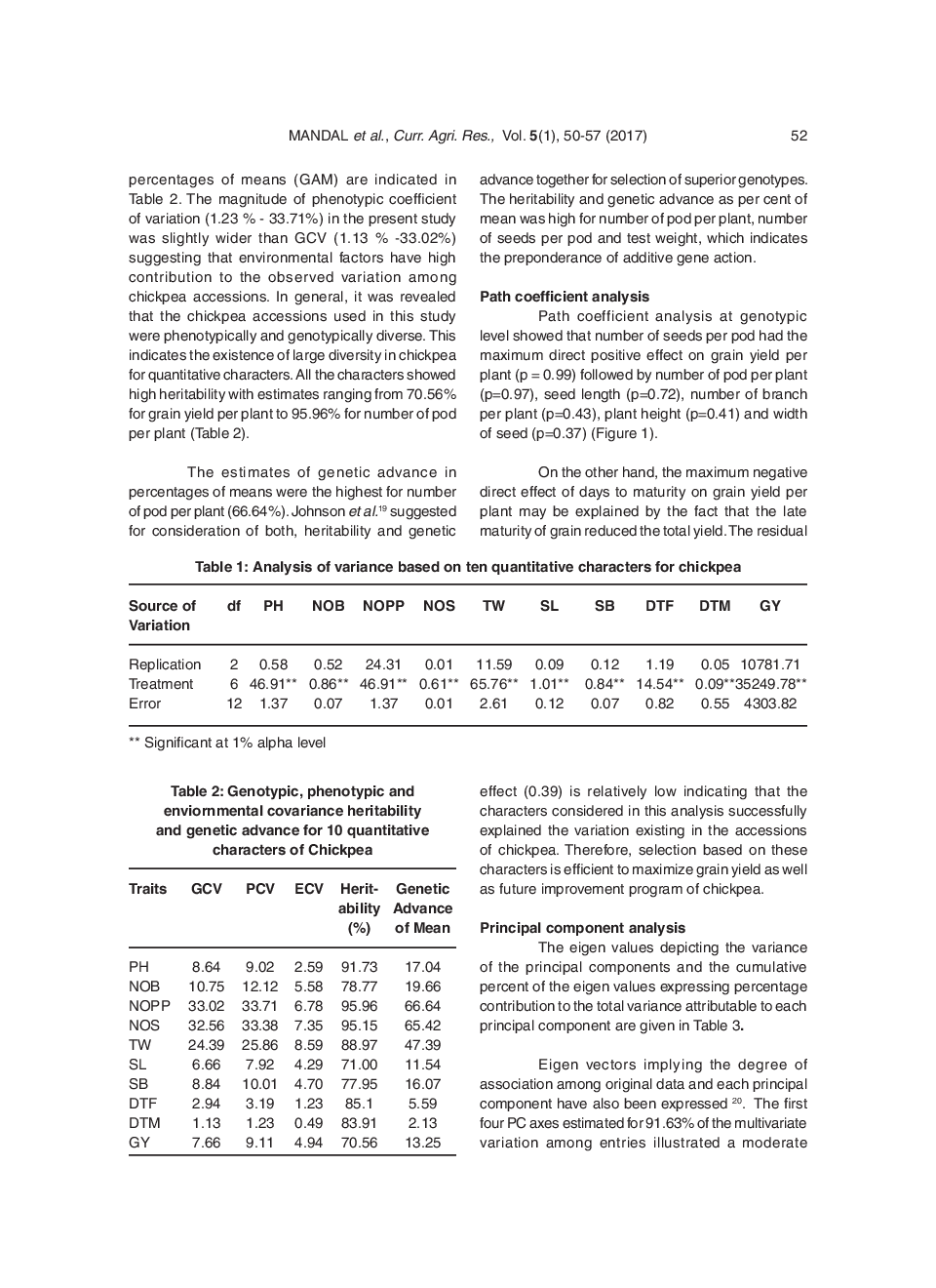 Unlocking Genetic Diversity In Selected Chickpea Genotypes Using Morphological And Molecular Markers - Page 4