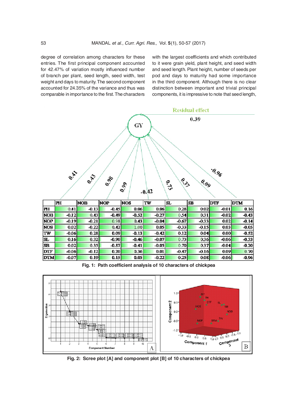 Unlocking Genetic Diversity In Selected Chickpea Genotypes Using Morphological And Molecular Markers - Page 5