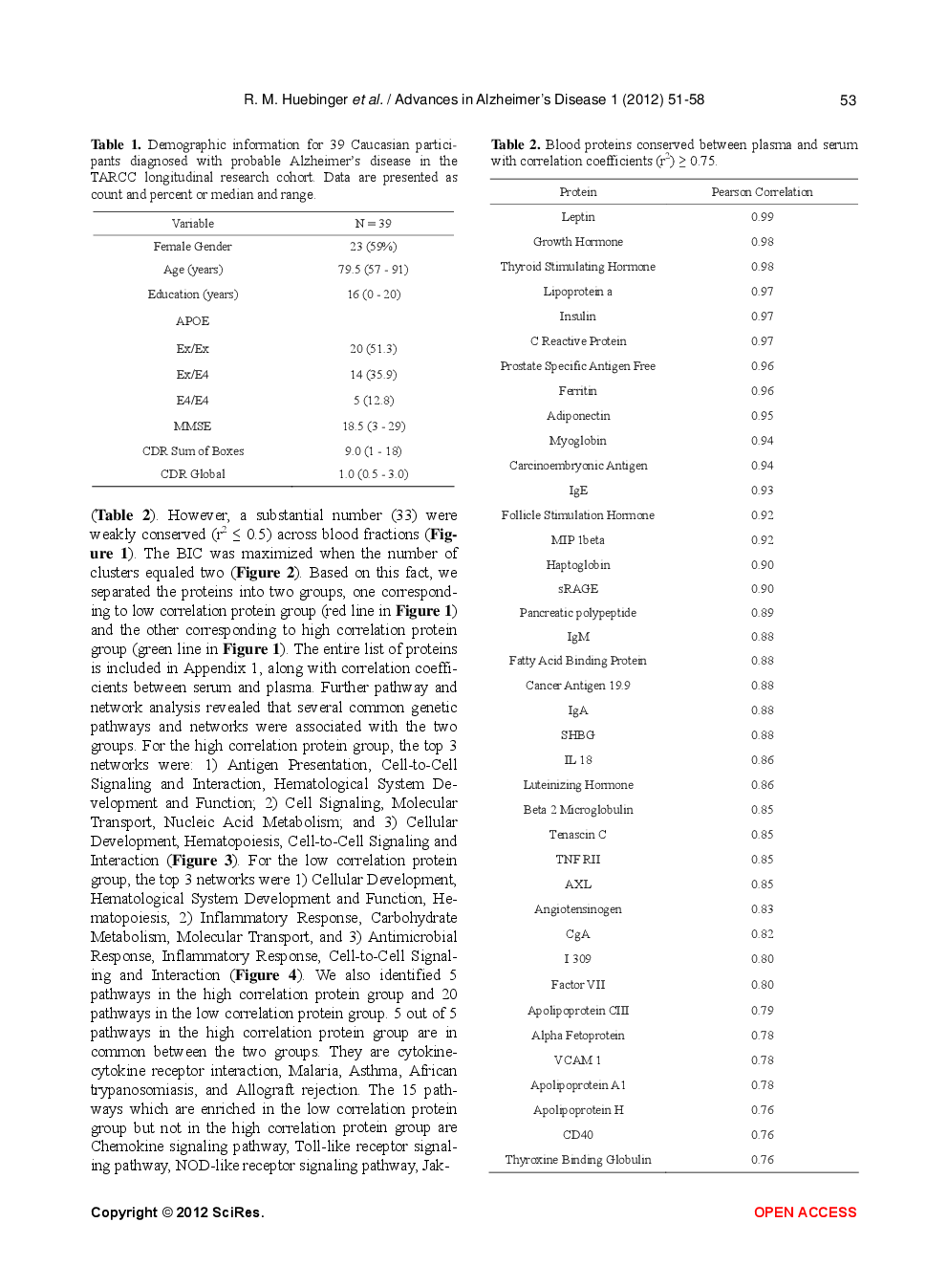 Comparison Of Protein Concentrations In Serum Versus Plasma From Alzheimer’s Patients - Page 4