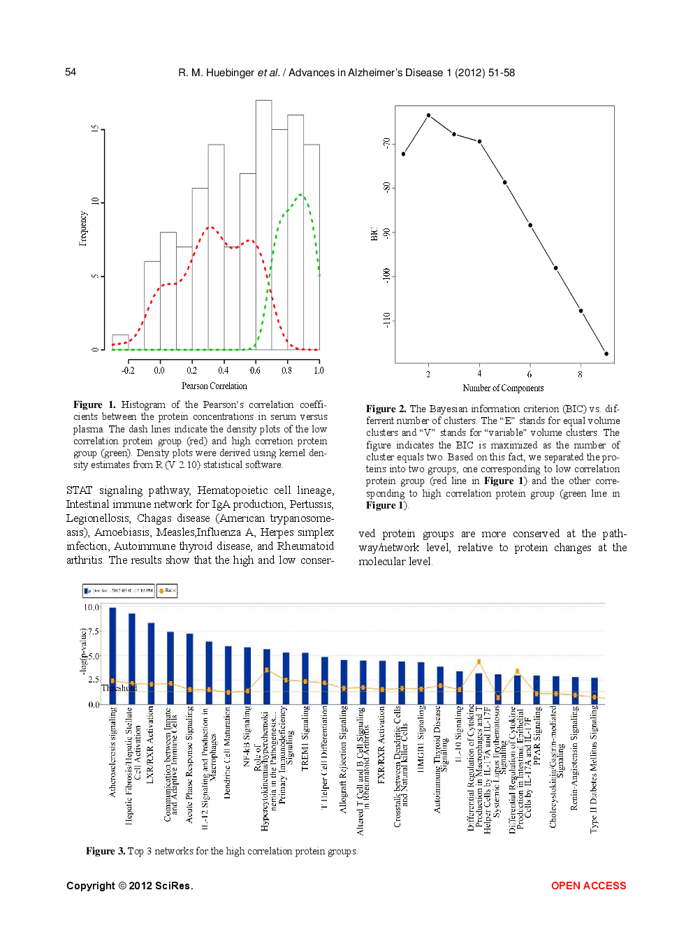 Comparison Of Protein Concentrations In Serum Versus Plasma From Alzheimer’s Patients - Page 5
