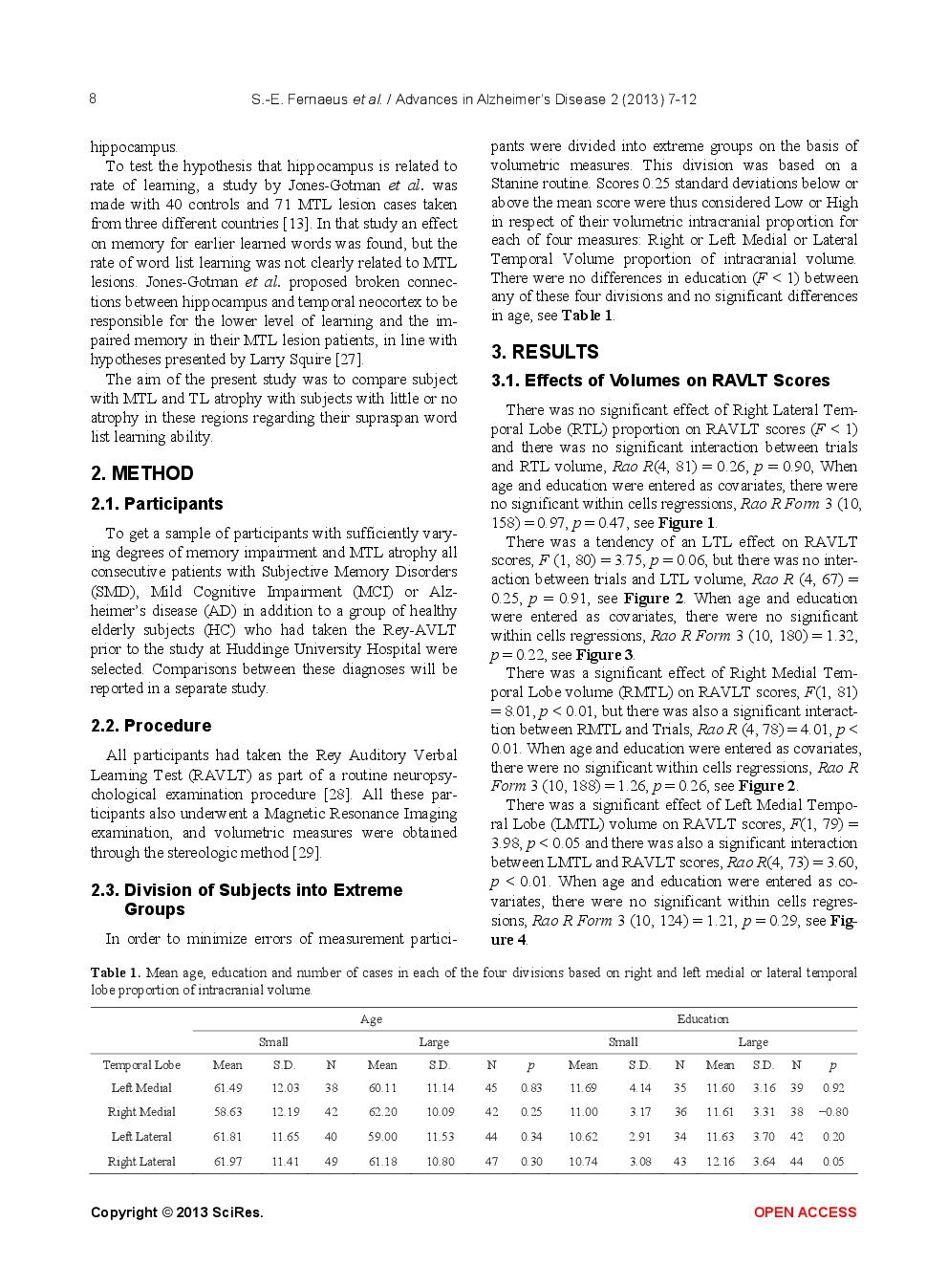 Medial Temporal Lobe Volume Predicts Rate Of Learning In Rey-AVLT - Page 3
