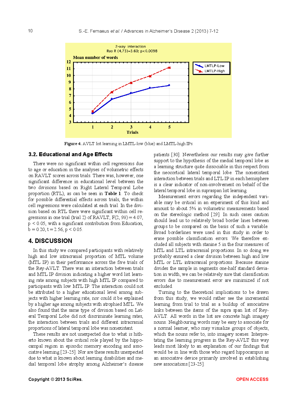 Medial Temporal Lobe Volume Predicts Rate Of Learning In Rey-AVLT - Page 5