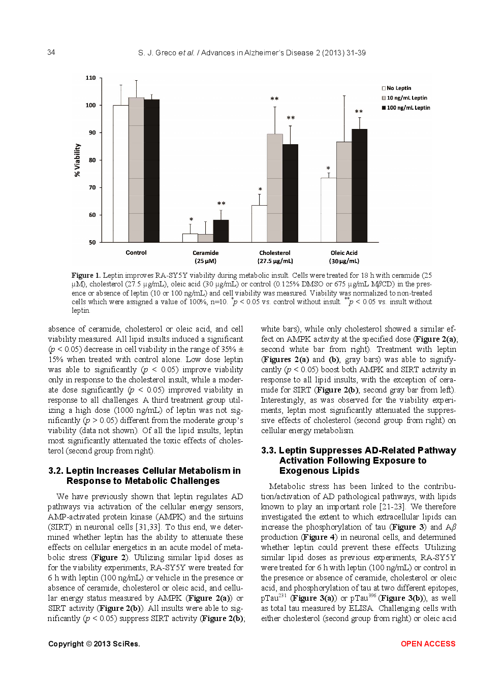 Leptin Rescues Neurons From Alzheimer’s Disease-Related Pathways Triggered By Lipid Burden - Page 5
