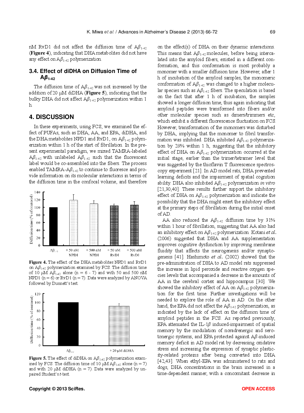 Evaluation Of The Inhibitory Effect Of Docosahexaenoic Acid And Arachidonic Acid On The Initial Stage Of Amyloid β1-42 Polymerization By Fluorescence Correlation Spectroscopy - Page 5