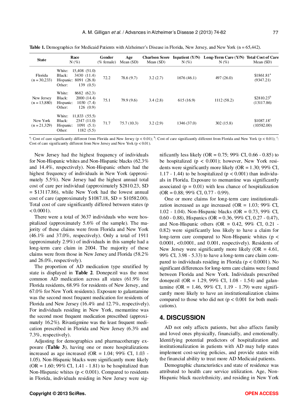 Predictors Of Hospitalization And Institutionalization In Medicaid Patient Populations With Alzheimer’s Disease - Page 5