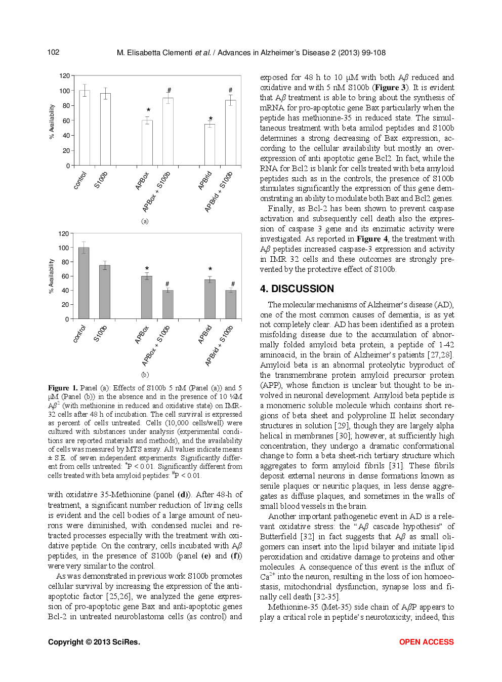S100b Protects IMR-32 Cells Against Ab(1-42) Induced Neurotoxicity Via Modulation Of Apoptotic Genes Expression - Page 5