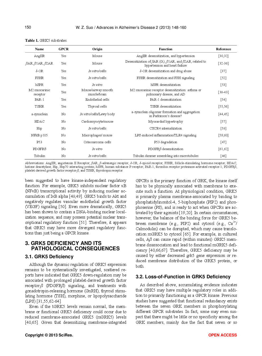 Accelerating Alzheimer’s Pathogenesis By GRK5 Deficiency Via Cholinergic Dysfunction - Page 4