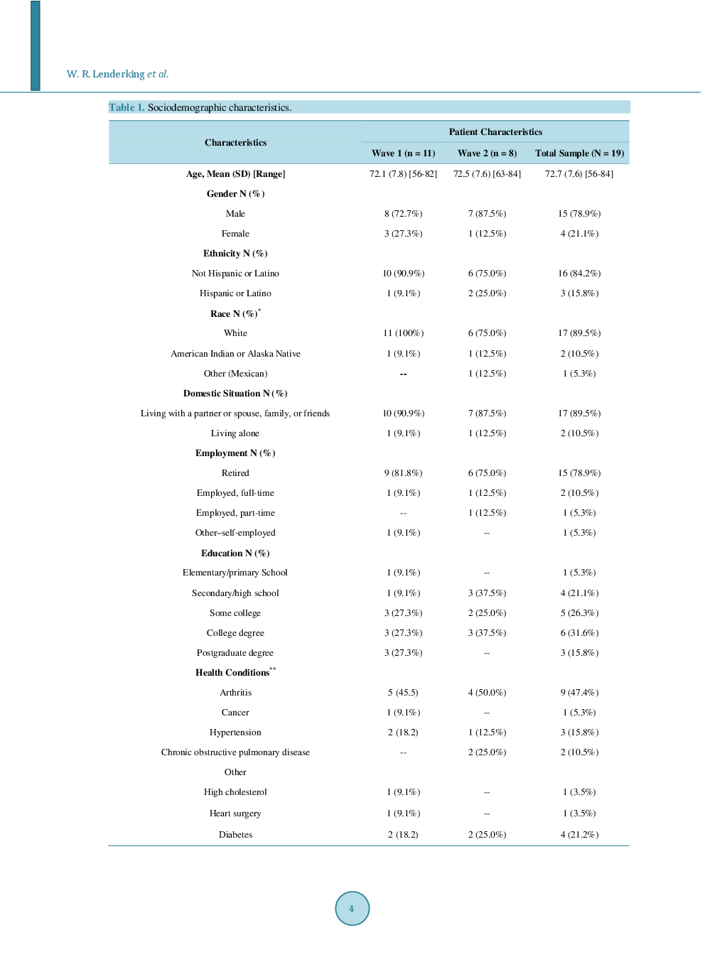 Options for Evaluating Treatment Benefit in MCI And Prodromal Alzheimer’s Disease: Content Validity Of the Perceived Deficits Questionnaire (PDQ) in Patients With Early Symptoms Of Cognitive Decline* - Page 5