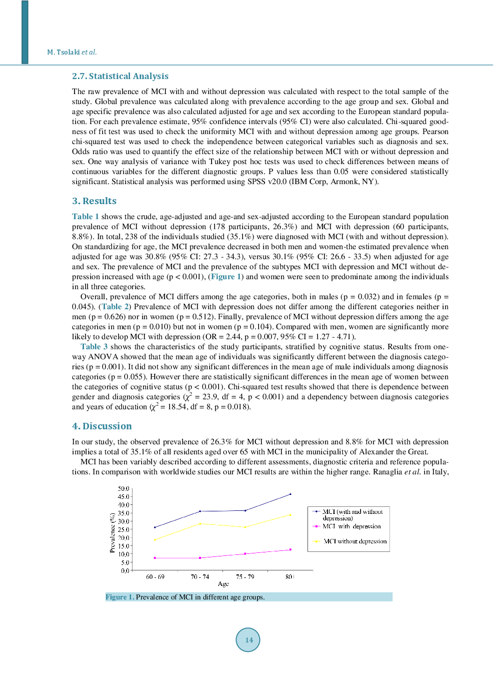 Prevalence Of Mild Cognitive Impairment In Individuals Aged Over 65 In A Rural Area In North Greece - Page 5