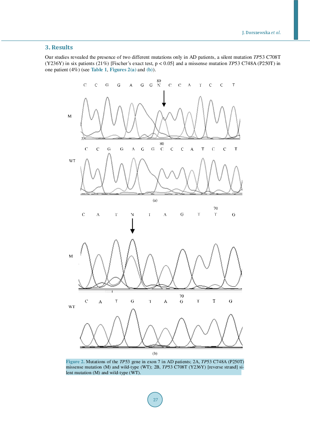 Mutations Of TP53 Gene And Oxidative Stress In Alzheimer’s Disease Patients - Page 5