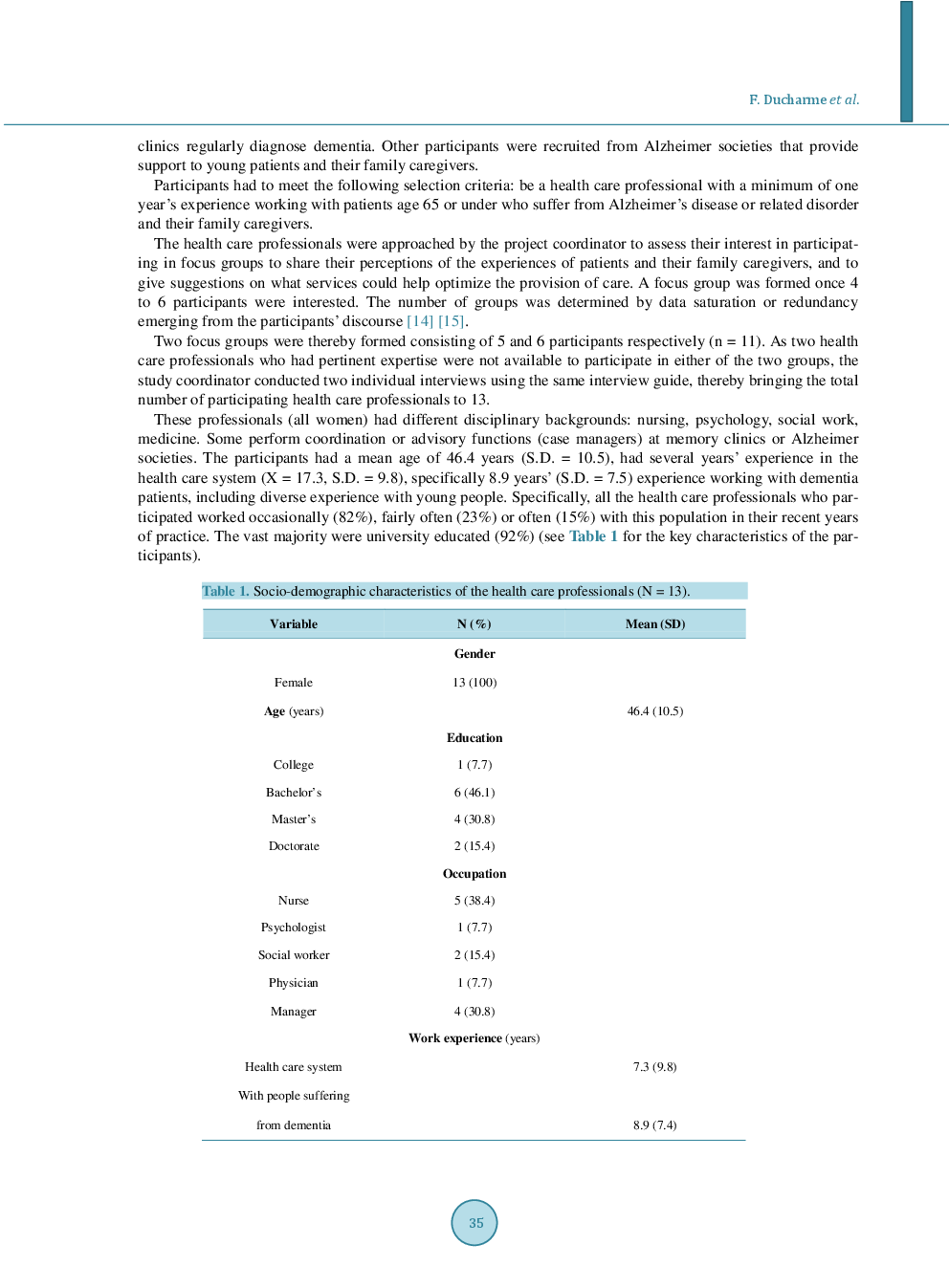 Caring For Individuals With Early-Onset Dementia And Their Family Caregivers: The Perspective Of Health Care Professionals - Page 4